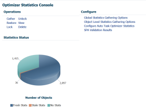 EM12c and the Optimizer Statistics Console – DBAKevlar