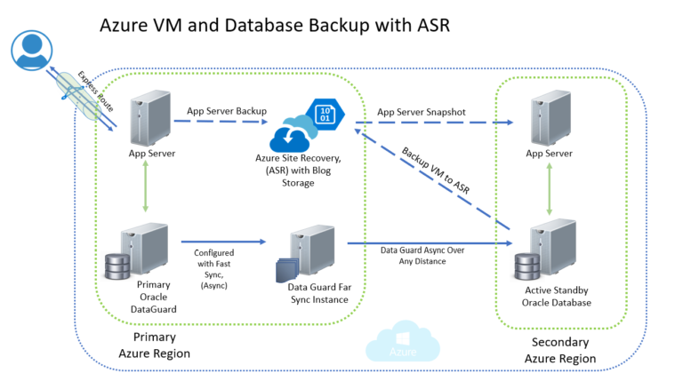 Oracle RAC on Azure – DBAKevlar
